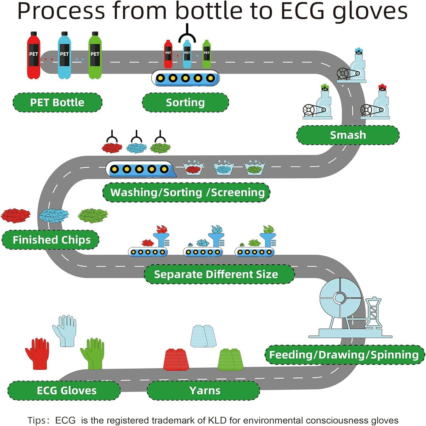 Gardening Gloves, Latex Coated Garden Gloves, Made from Recycled Bottles, 140 Pairs