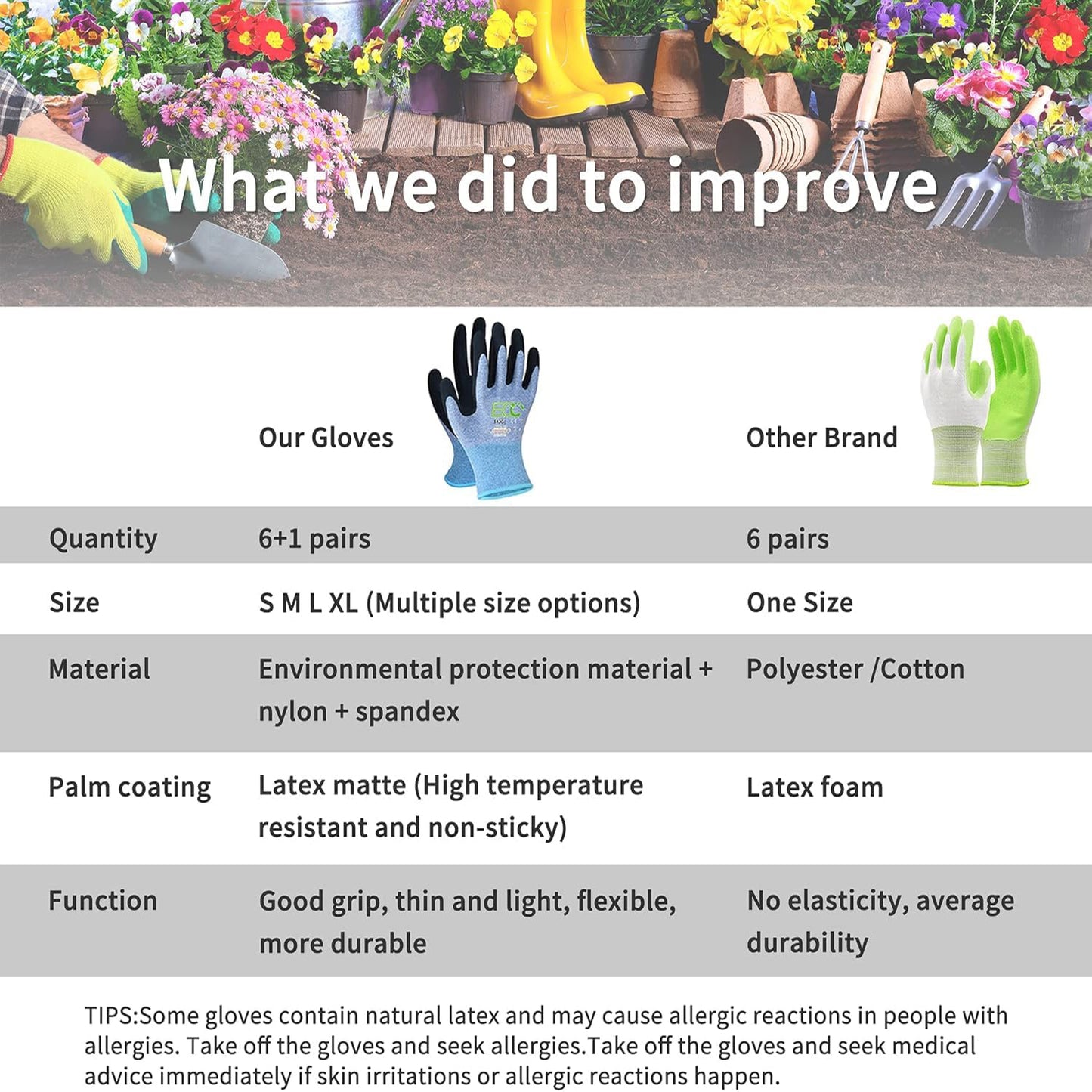 Gardening Gloves, Latex Coated Garden Gloves, Made from Recycled Bottles, 140 Pairs