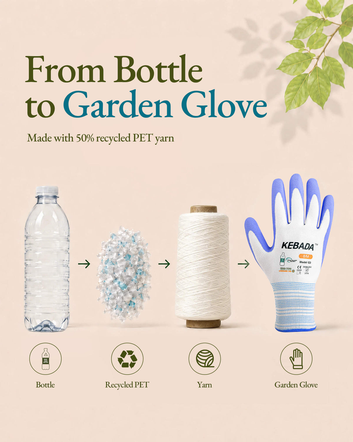 Recycled PET Yarn Process for KEBADA G14 Garden Gloves